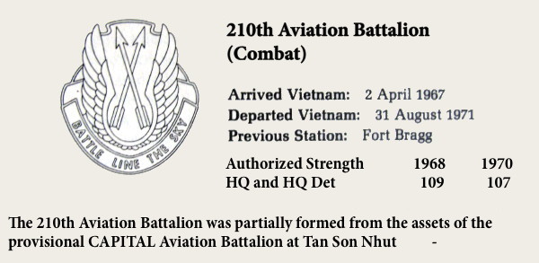 210th Avn Bn (Cbt) Vietnam Order of Battle, 1967-71, p. 116 210th Avn Bn (Cbt) Vietnam Order of Battle, 1967-71, p. 116