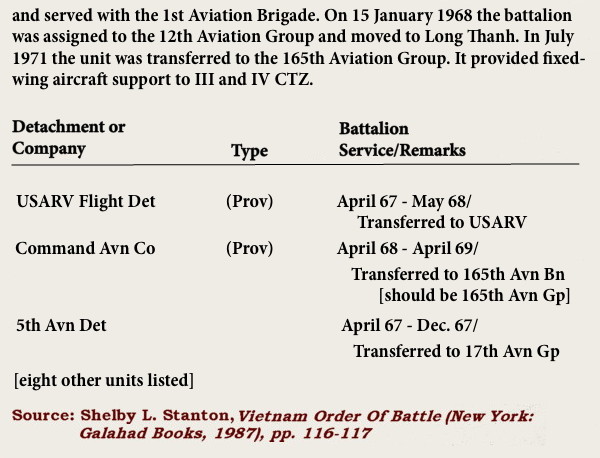 210th Avn Bn (Cbt) Vietnam Order of Battle, 1967-71, p. 117 210th Avn Bn (Cbt) Vietnam Order of Battle, 1967-71, p. 117