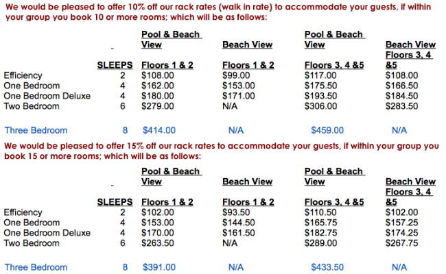 Sandcastle Condo Discount Chart