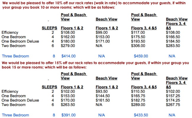 Sandcastle Condo Discount Chart