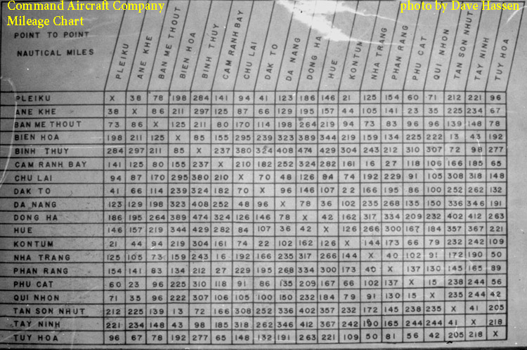 CAC Operations Mileage Chart CAC Operations Mileage Chart